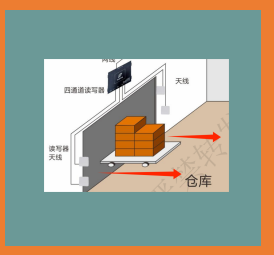 Product diagram of material management system 8