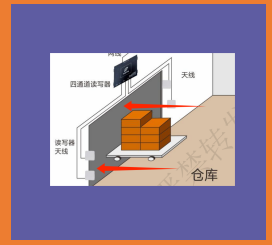 Product diagram of material management system 9